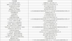 向世界展现“中国质制”的硬核实力“十大类纺
