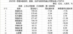 赔本更难了！140家纺织服拆化纤取纺机公司一季